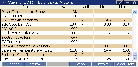 2000 RPM preview